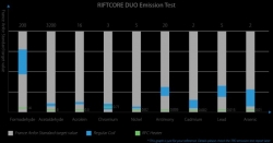 Joyetech RIFTCORE DUO Clearomizer 3,5ml Black